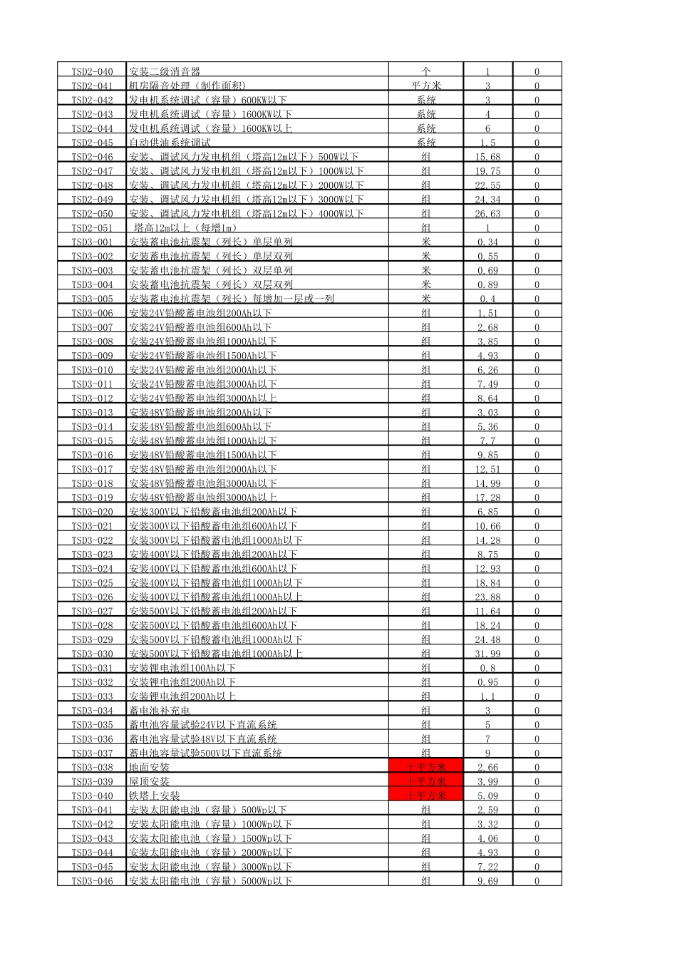 451通信定额_第3页