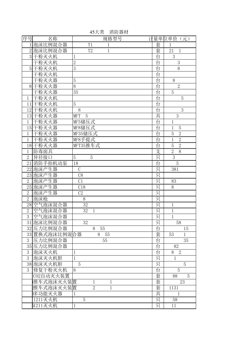 45大类消防器材_第1页