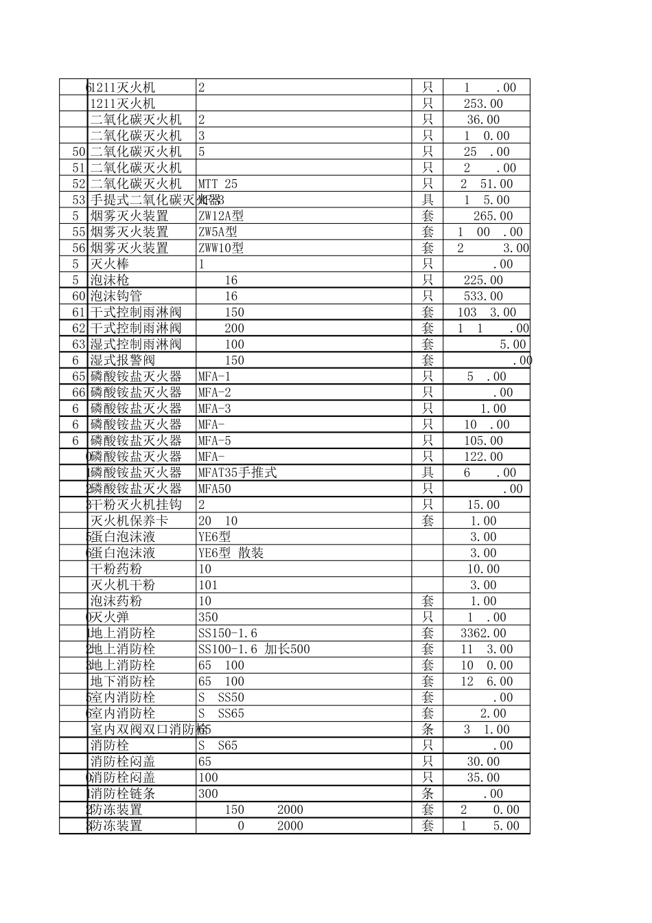 45大类消防器材_第2页