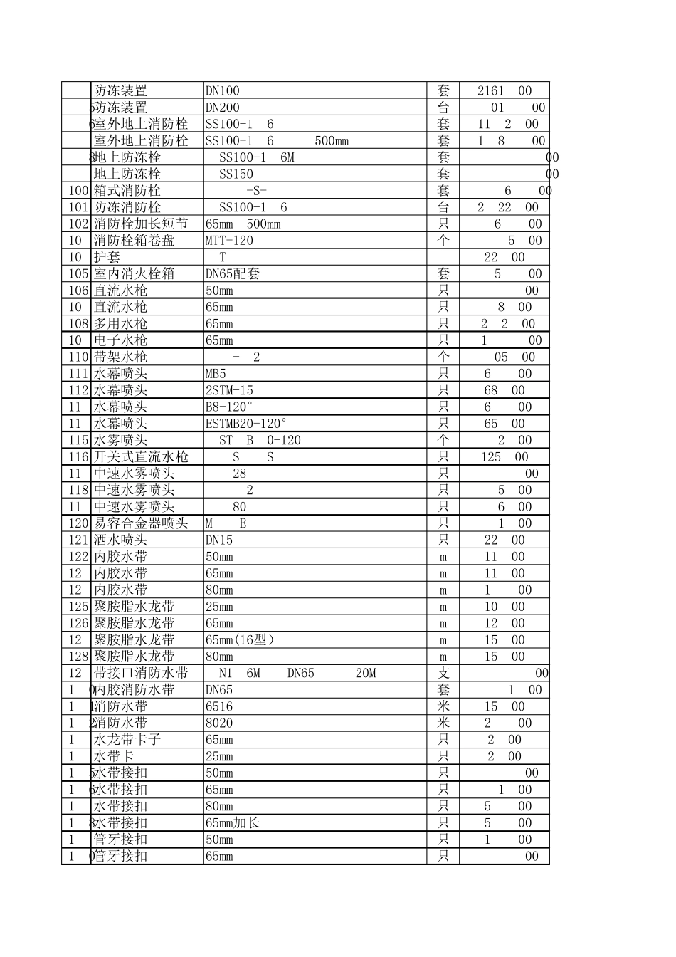 45大类消防器材_第3页