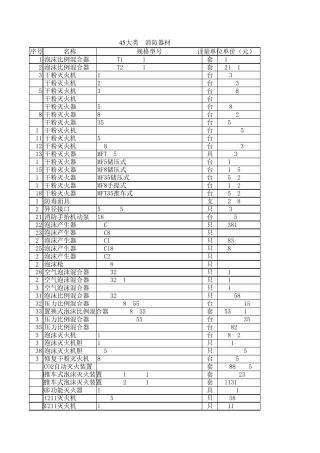 45大类消防器材