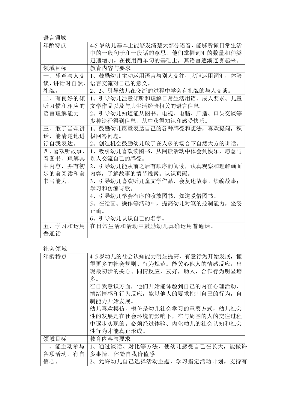 45岁幼儿五大领域目标_第2页