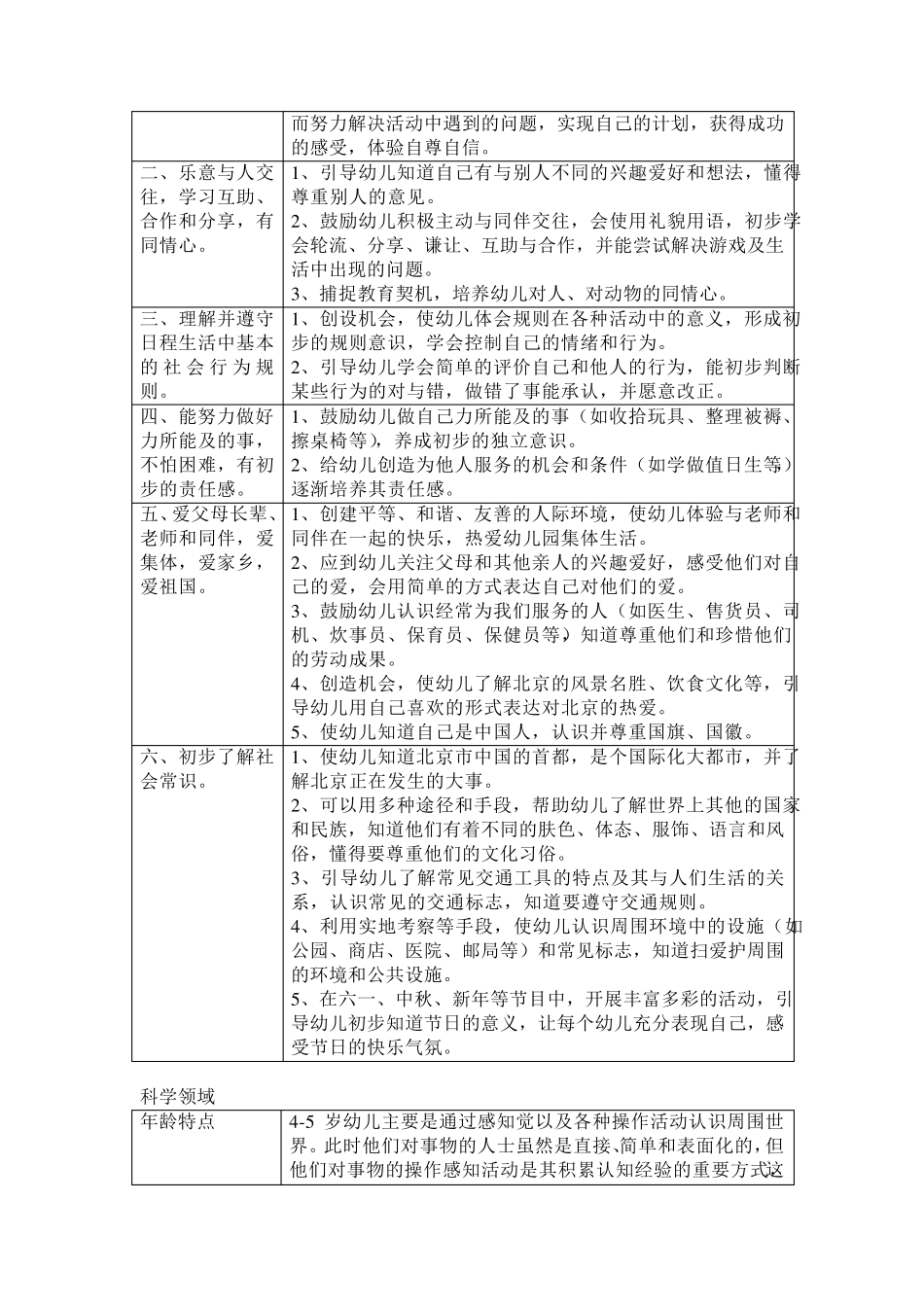 45岁幼儿五大领域目标_第3页