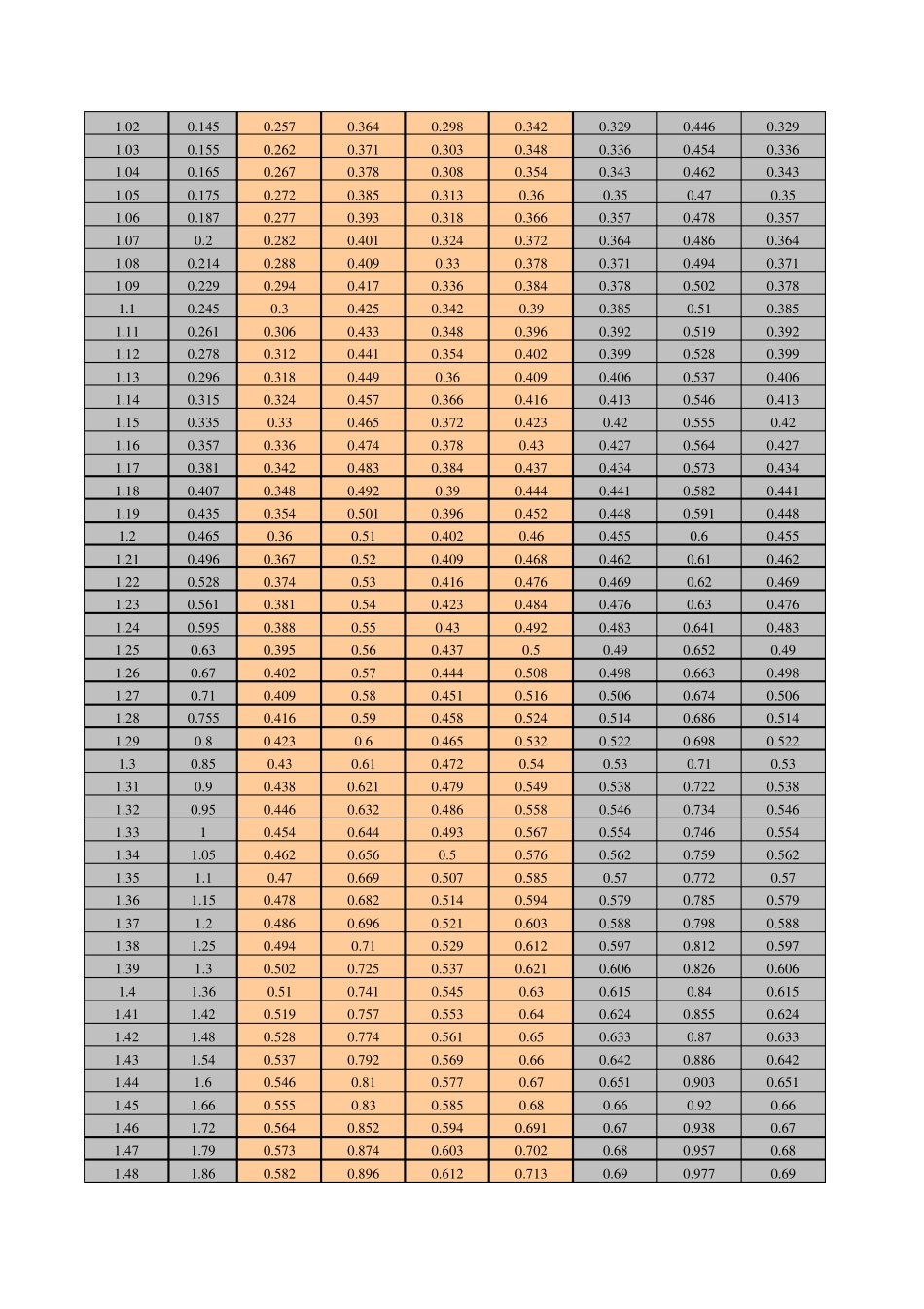 45种硅钢片磁化容量及损耗参数_第2页