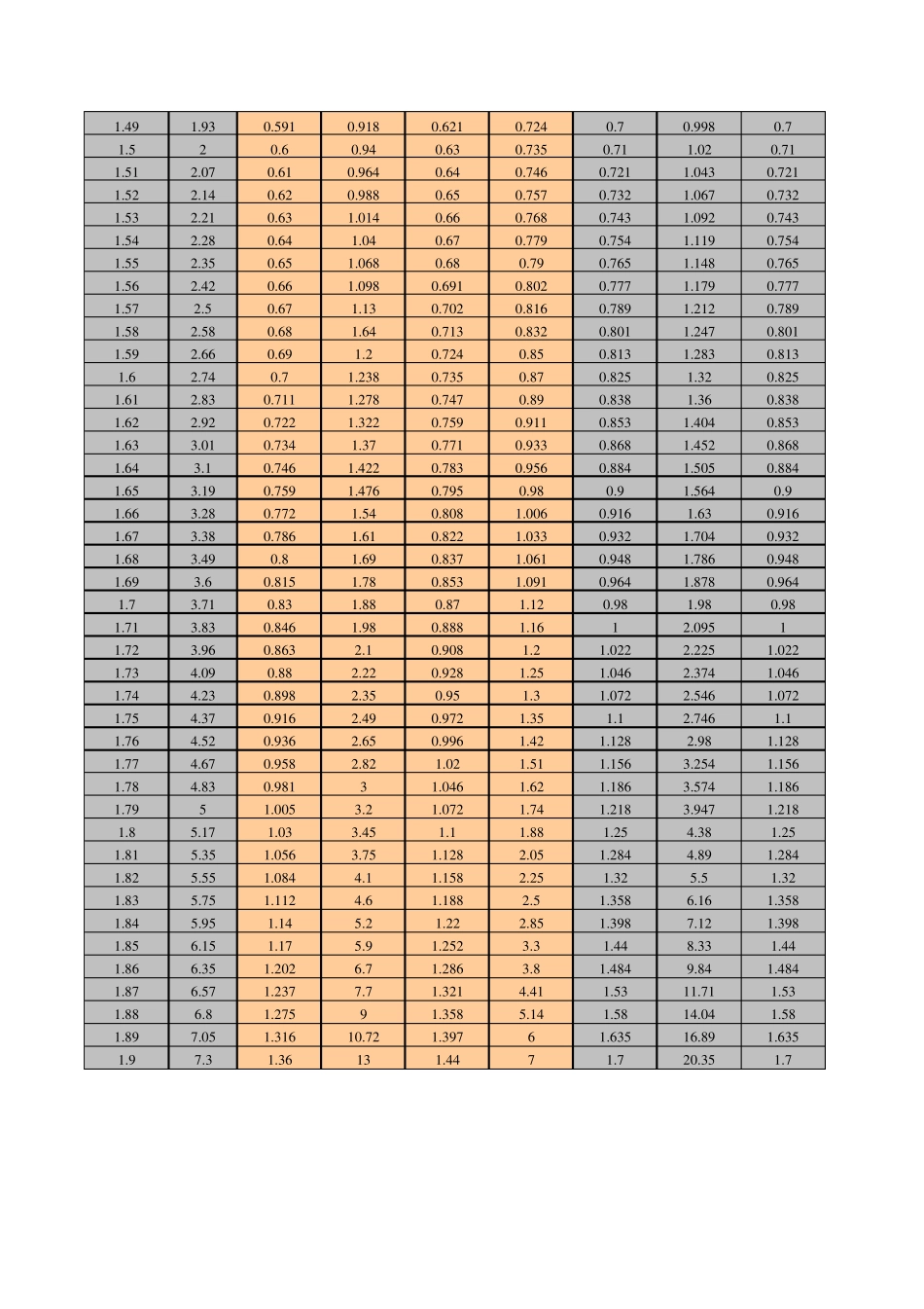 45种硅钢片磁化容量及损耗参数_第3页