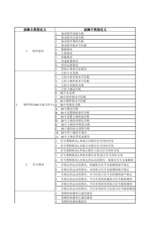45系统报警代码及扩展输入说明