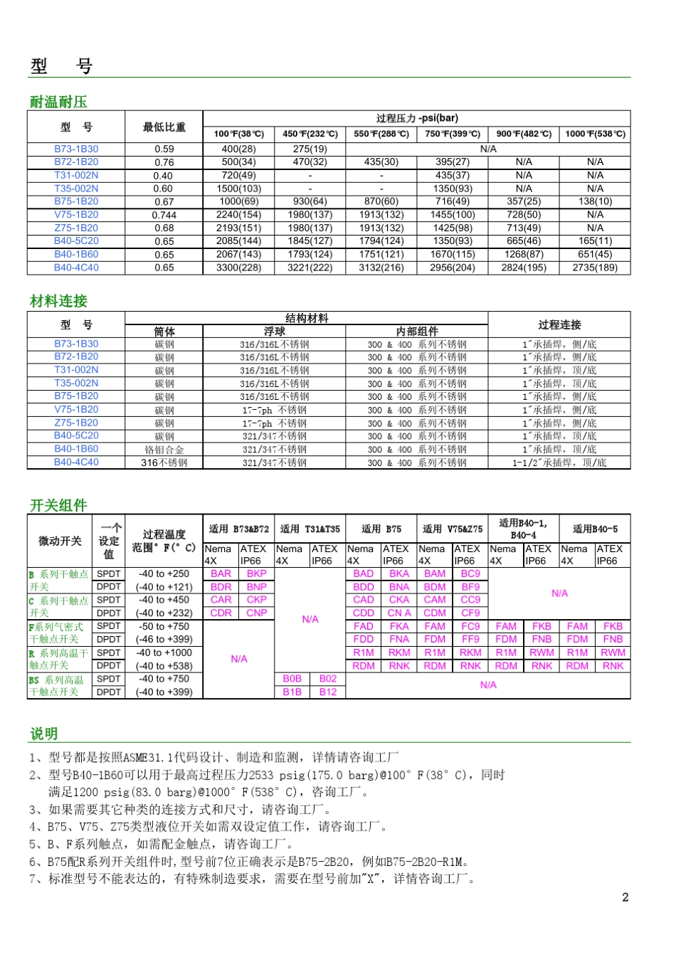 46160电厂液位开关专用样本_第2页