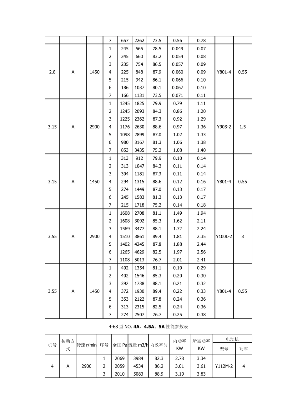 468型离心风机型号_第2页