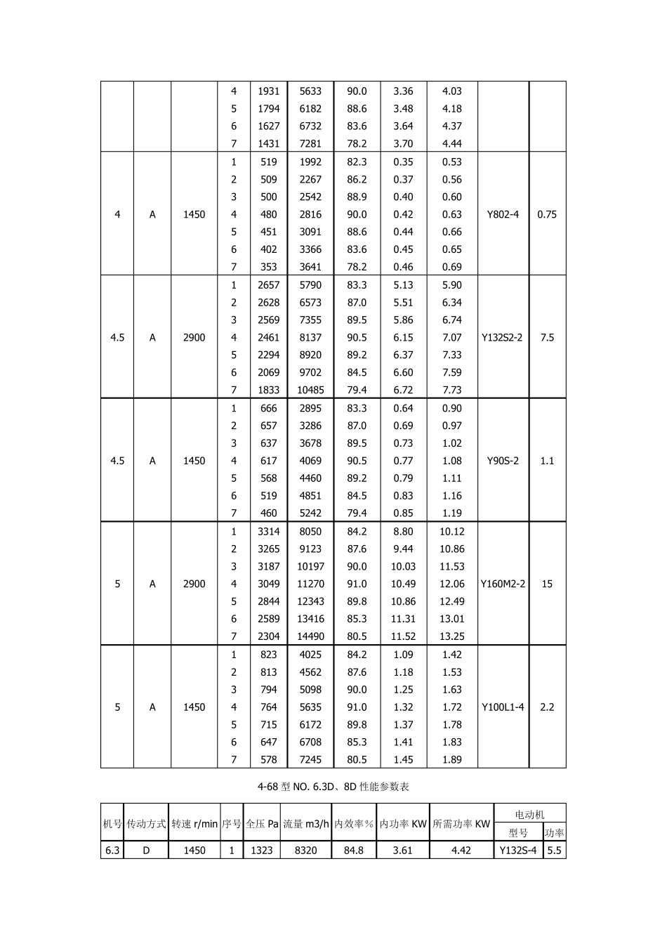 468型离心风机型号_第3页