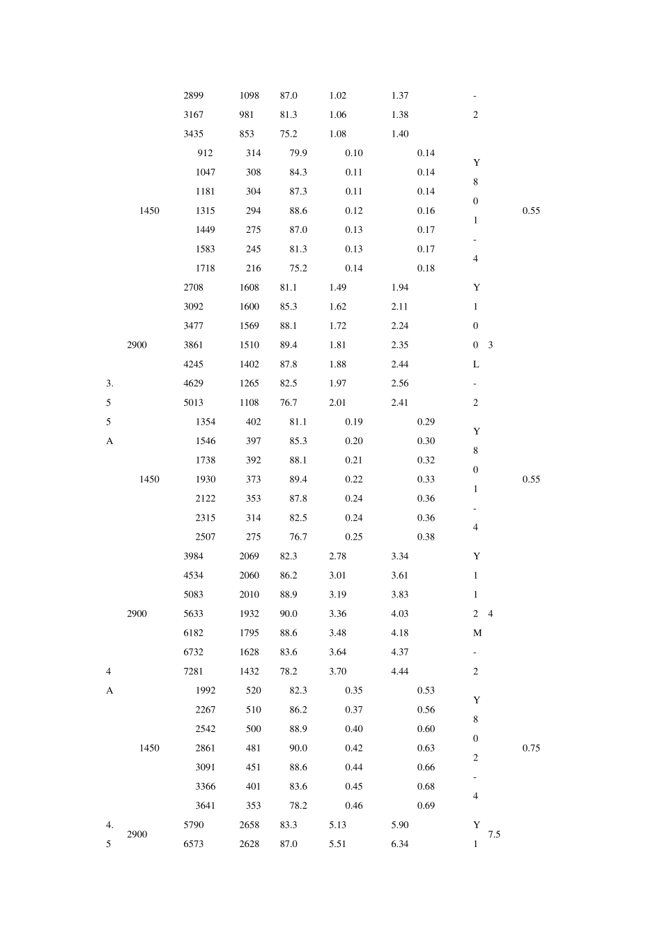 468离心风机_第2页
