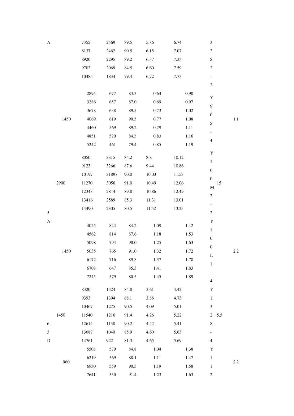 468离心风机_第3页
