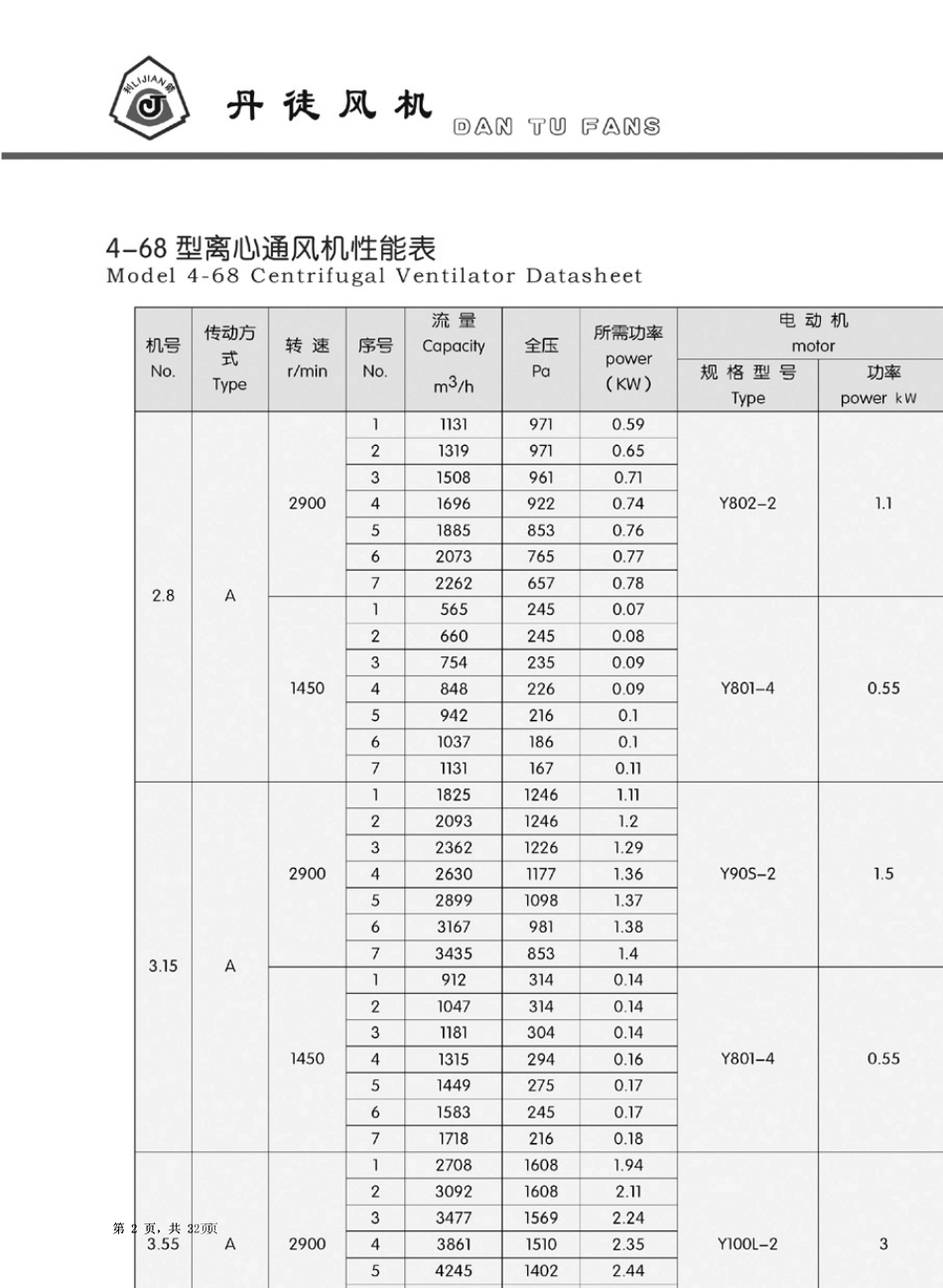 468系列离心通风机_第2页