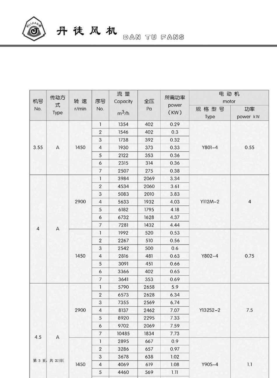468系列离心通风机_第3页