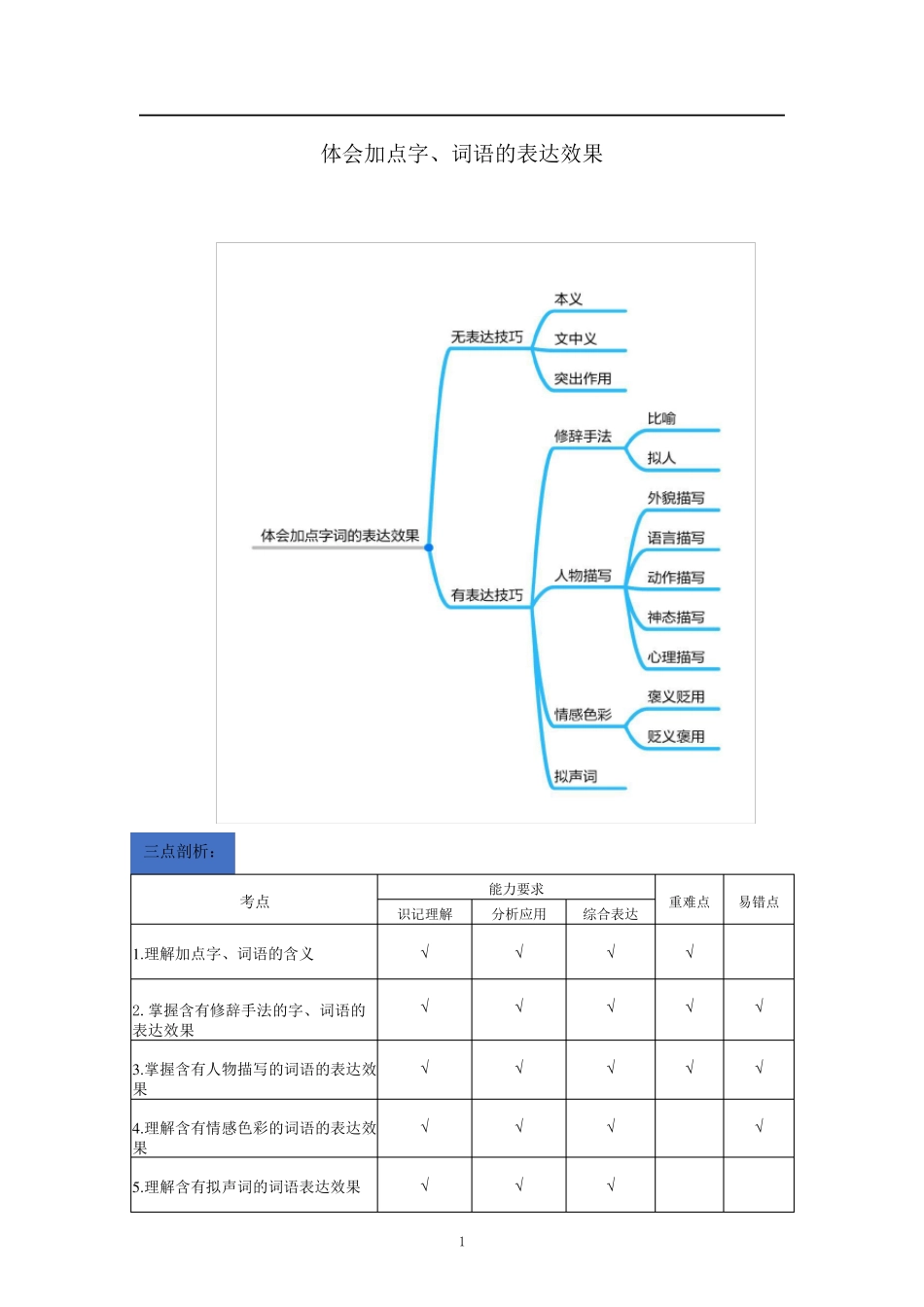 46年级语文阅读素材体会加点词语的表达效果人教部编版_第1页