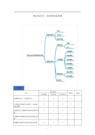 46年级语文阅读素材体会加点词语的表达效果人教部编版