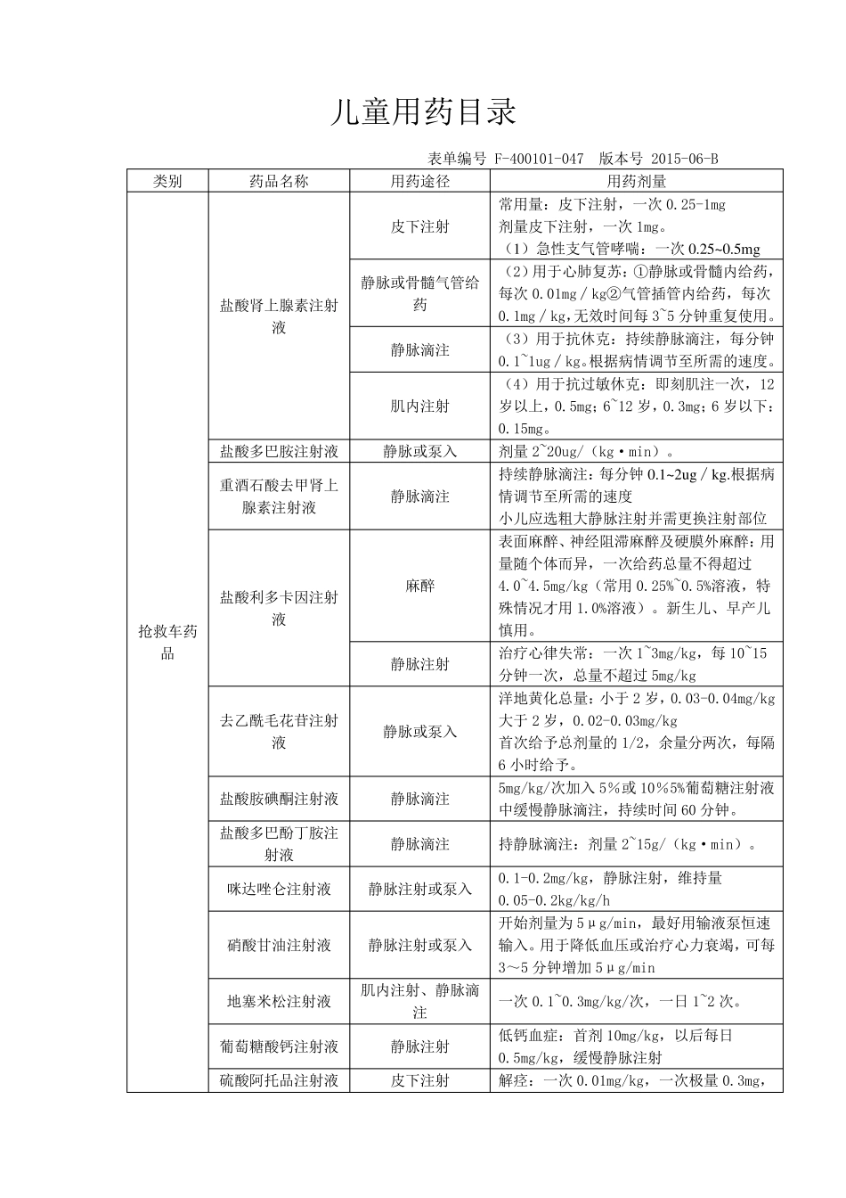 47.儿童用药目录_第1页