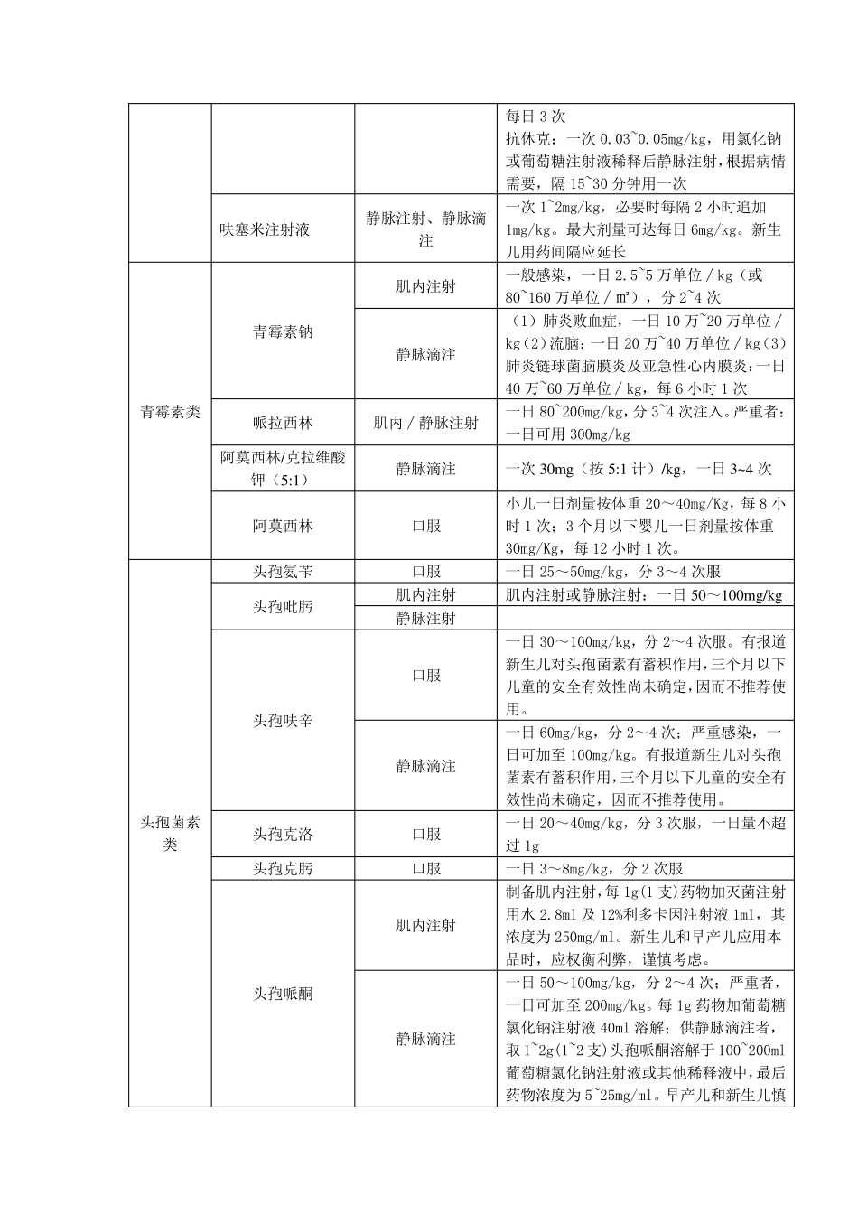 47.儿童用药目录_第2页