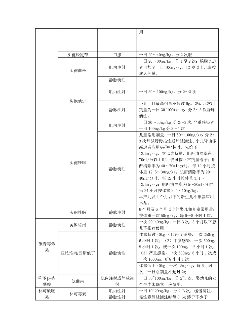47.儿童用药目录_第3页