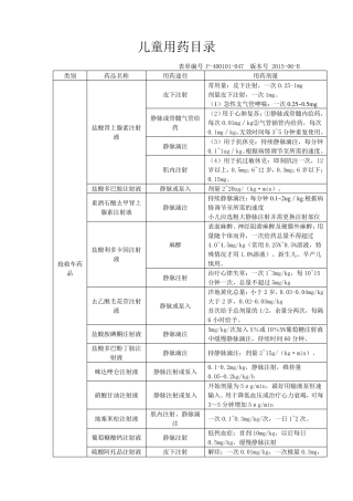 47.儿童用药目录
