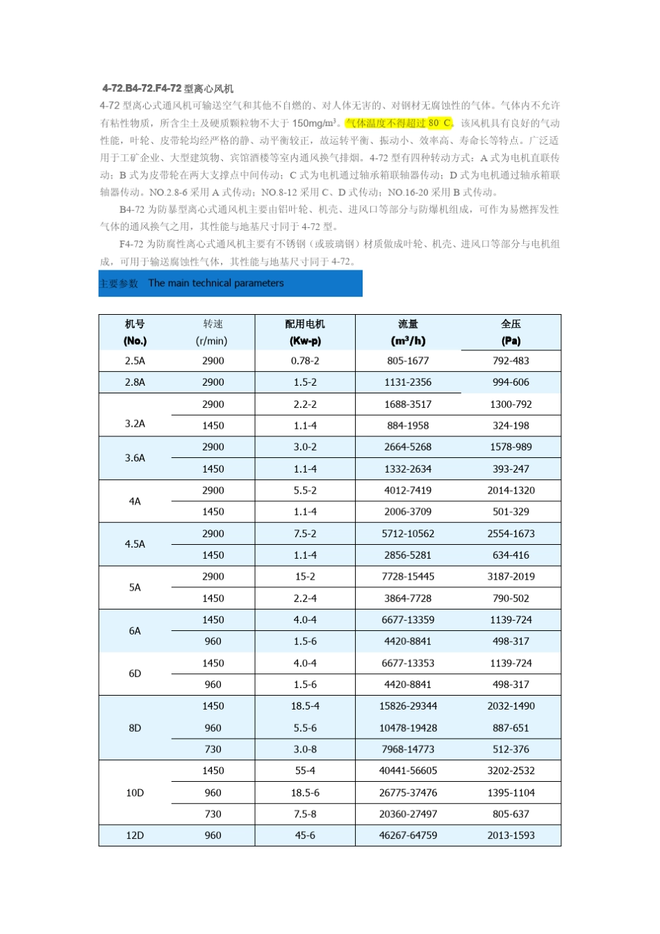 472离心风机型号_第1页