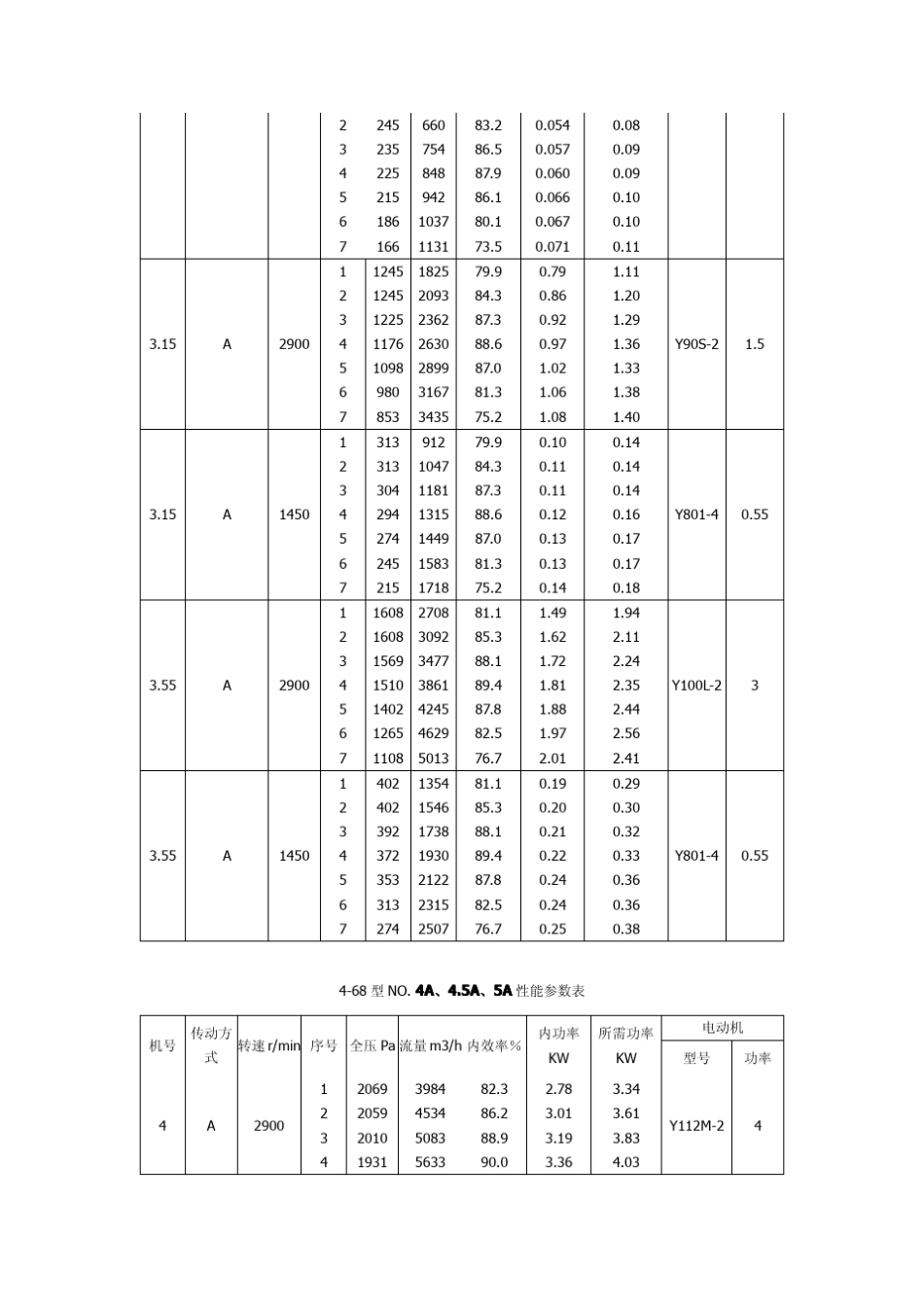 472离心风机型号_第3页