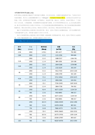 472离心风机型号