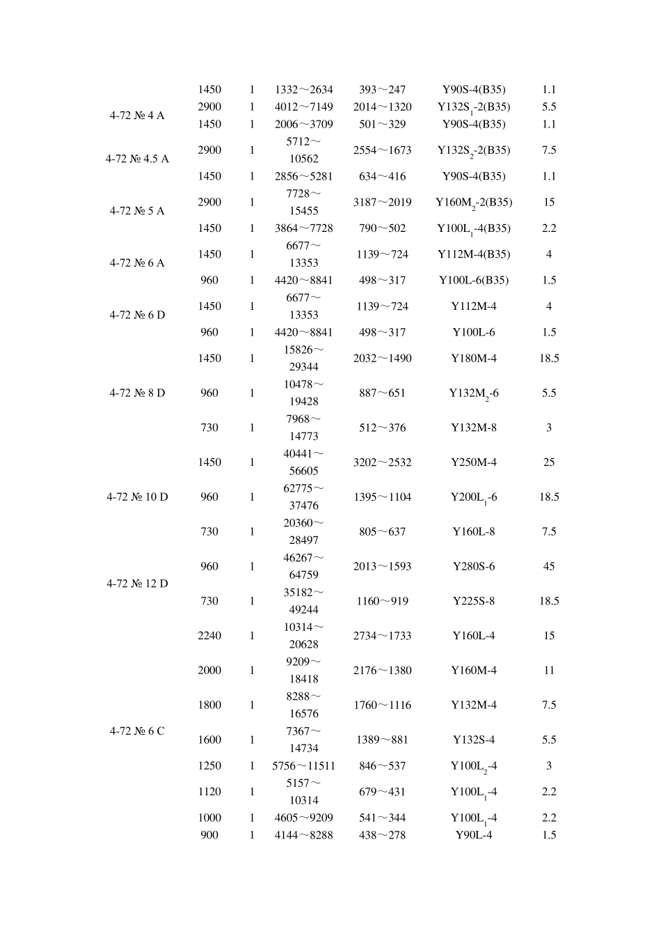 472风机介绍_第2页