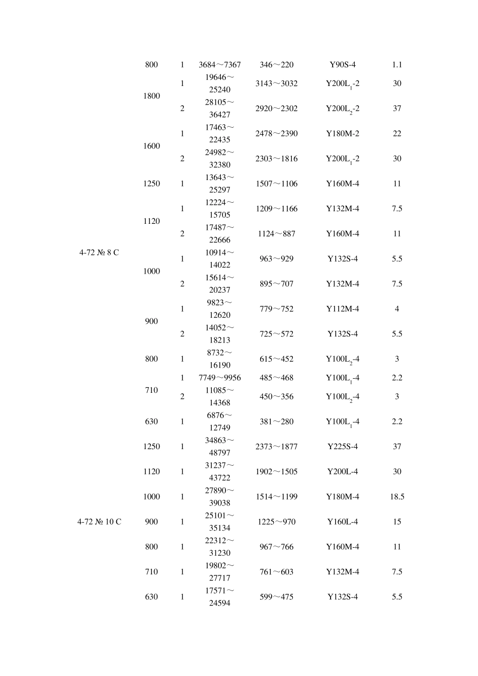 472风机介绍_第3页
