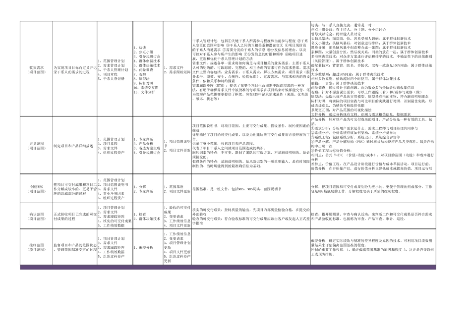 47个过程组强化记忆详细_第2页