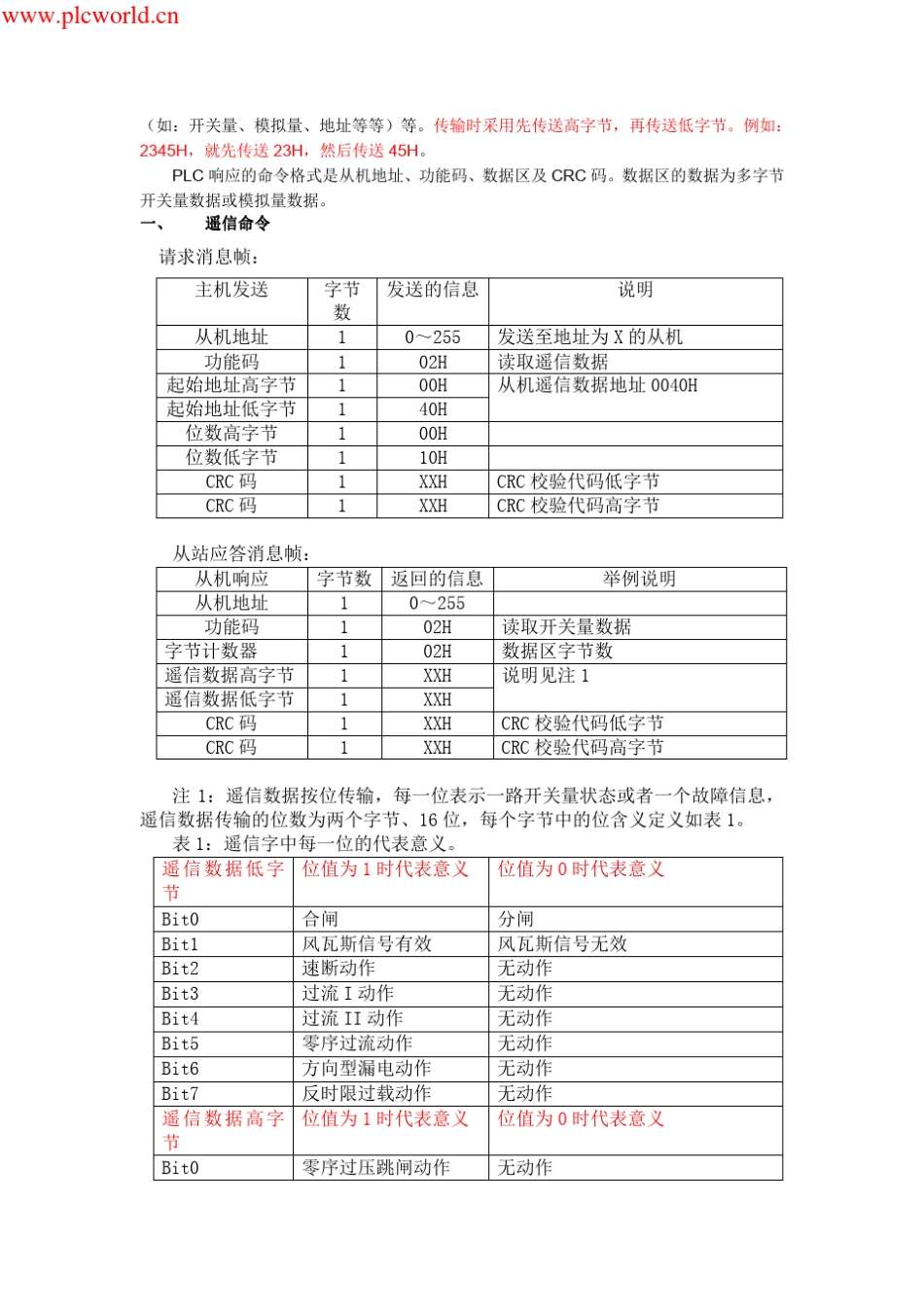 485_Modbus_RTU通讯协议_第2页