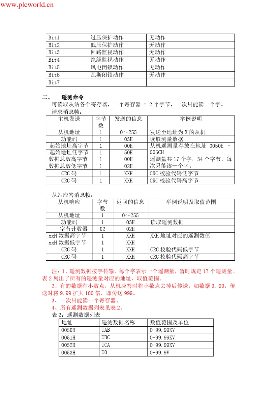 485_Modbus_RTU通讯协议_第3页