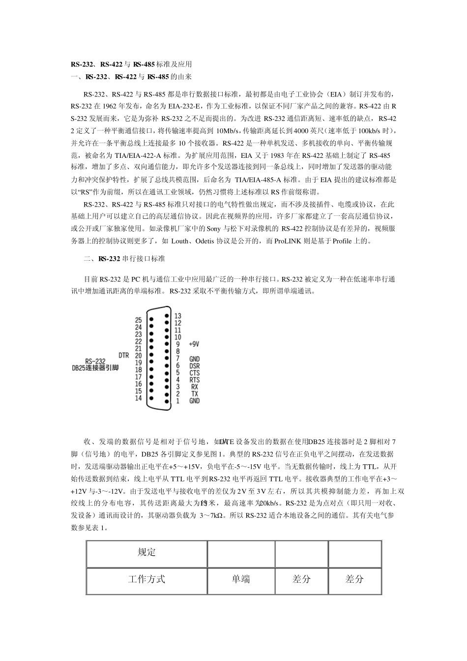 485总线规范_第1页