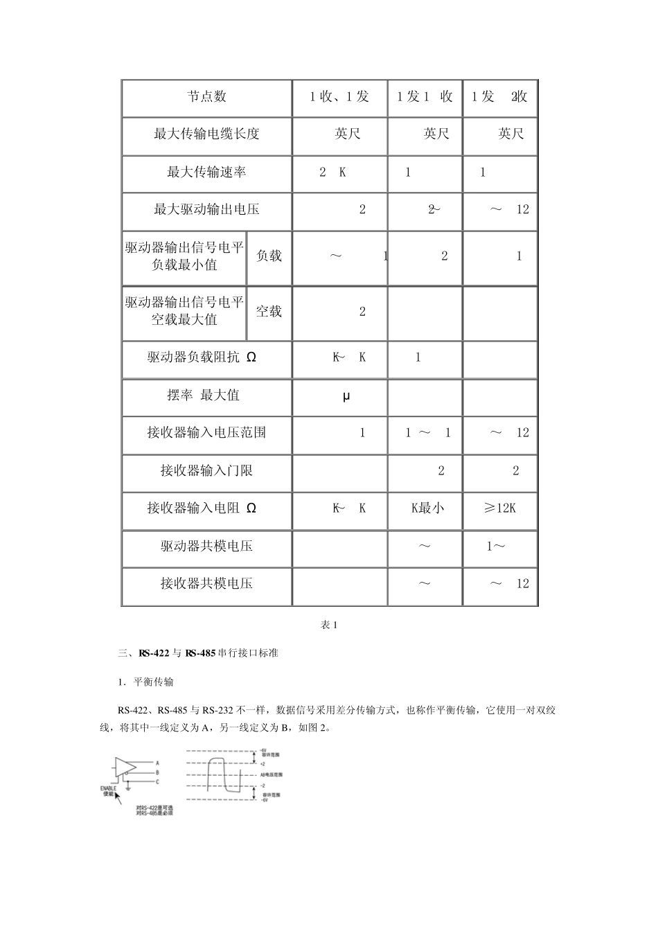 485总线规范_第2页