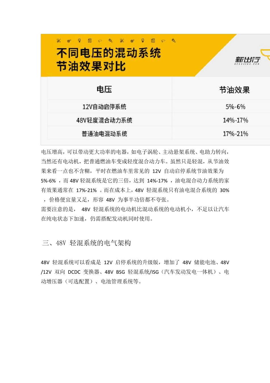 48V混动技术_第3页