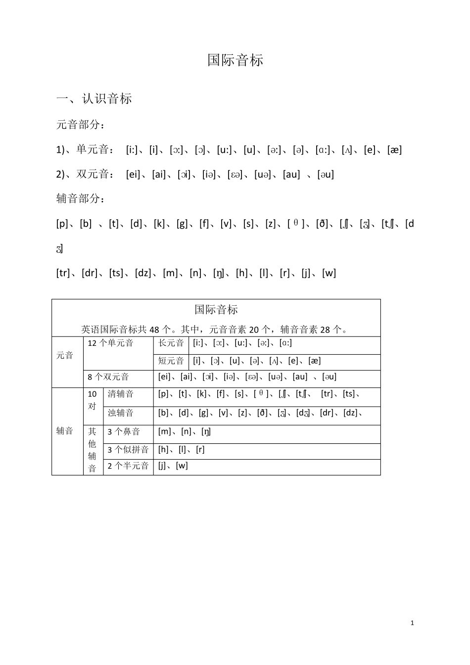 48个国际音标_第1页