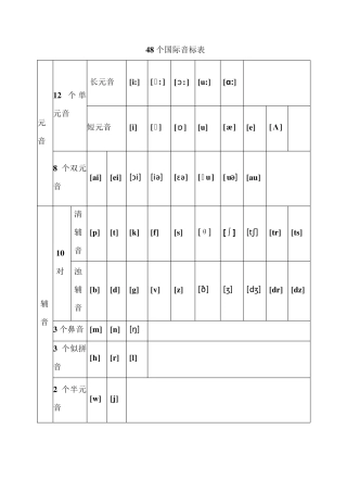 48个国际音标以及对应的字母组合发音