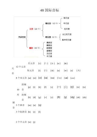 48个国际音标分类详解