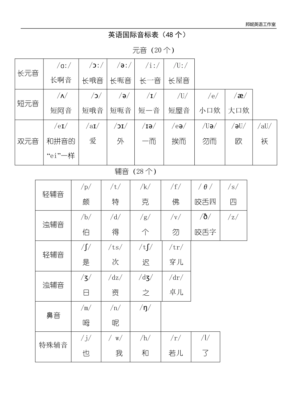 48个国际音标以及自然拼读_第2页