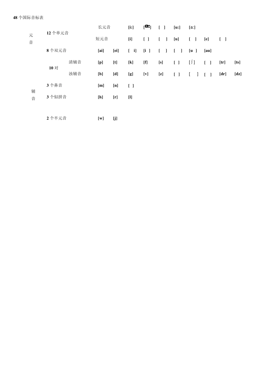 48个国际音标发音规则及单词_第1页