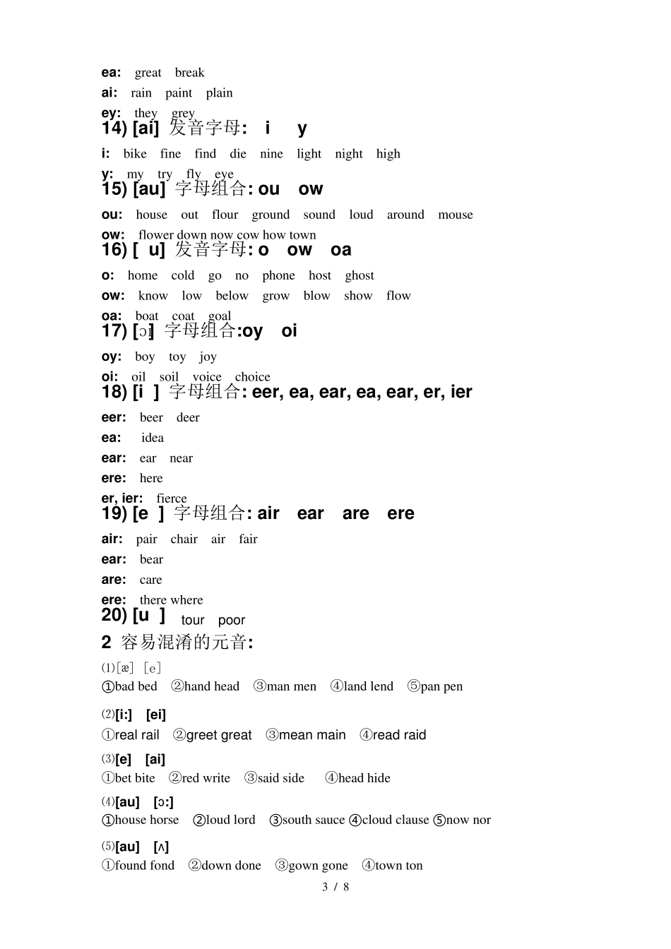 48个国际音标对应字母组合_第3页