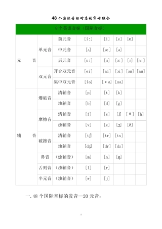 48个国际音标对应的字母组合及例词