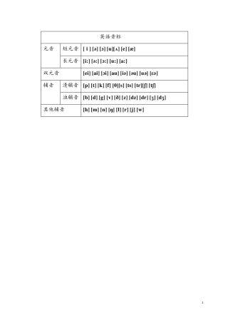 48个国际音标正确发音练习