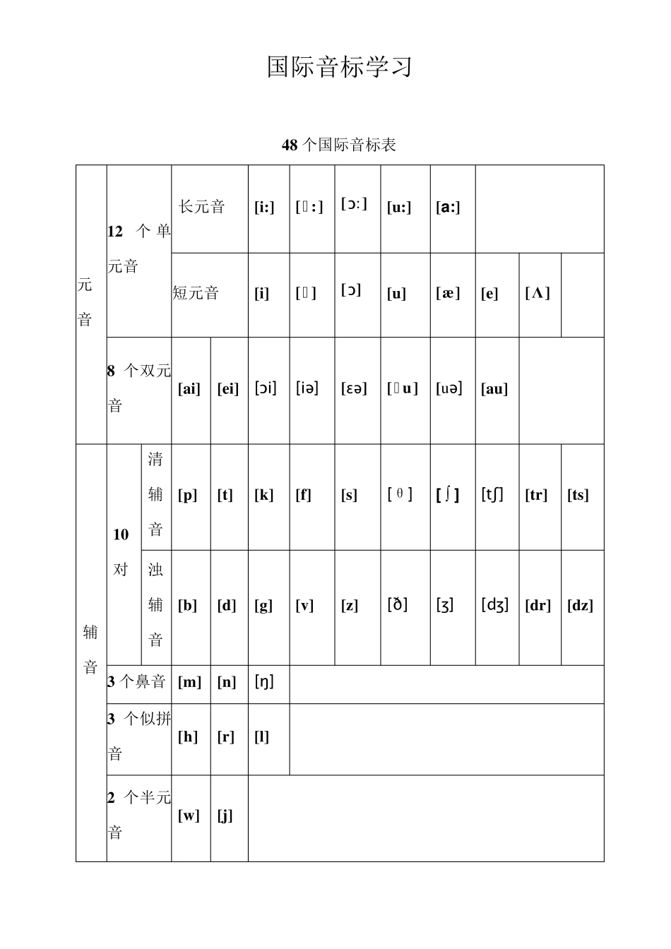 48个国际音标表_第1页