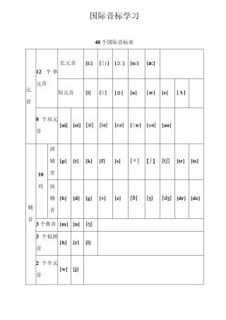 48个国际音标表已整理