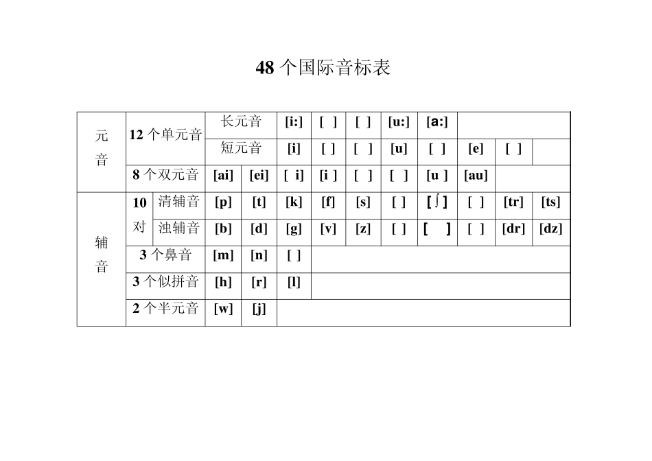 48个国际音标表标准_第1页