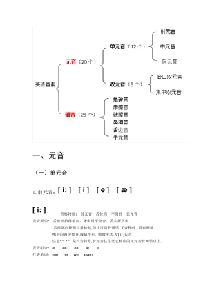 48个国际音标认读详解(完全版分类介绍)