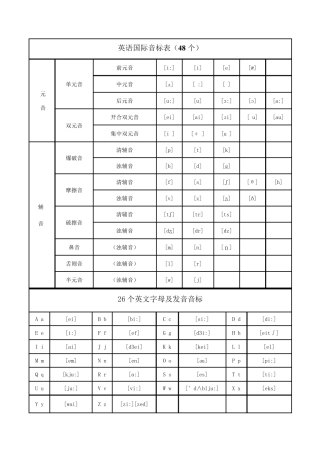 48个英语国际音标表(含发音嘴型)