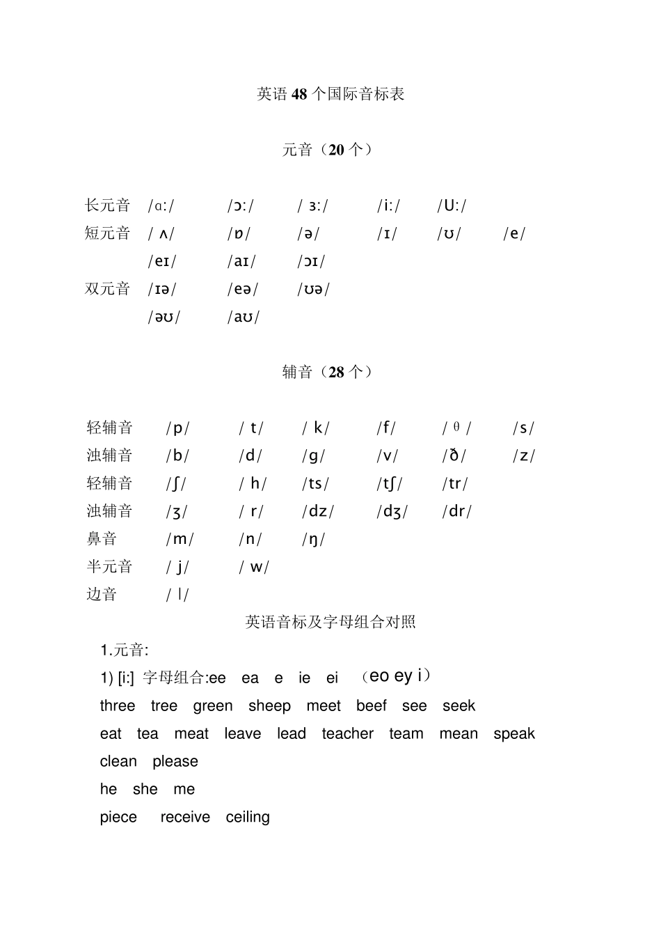 48个英语国际音标讲解图及基本语音常识_第1页