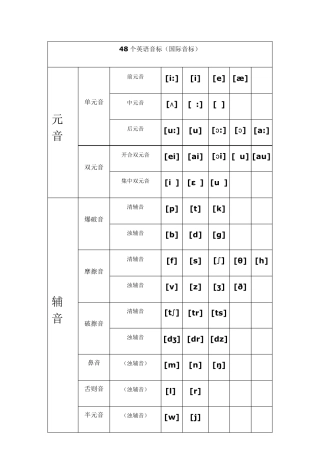48个英语音标