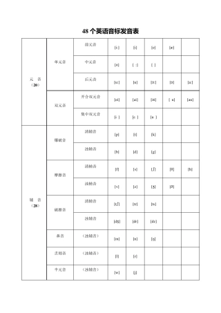 48个英语音标发音表